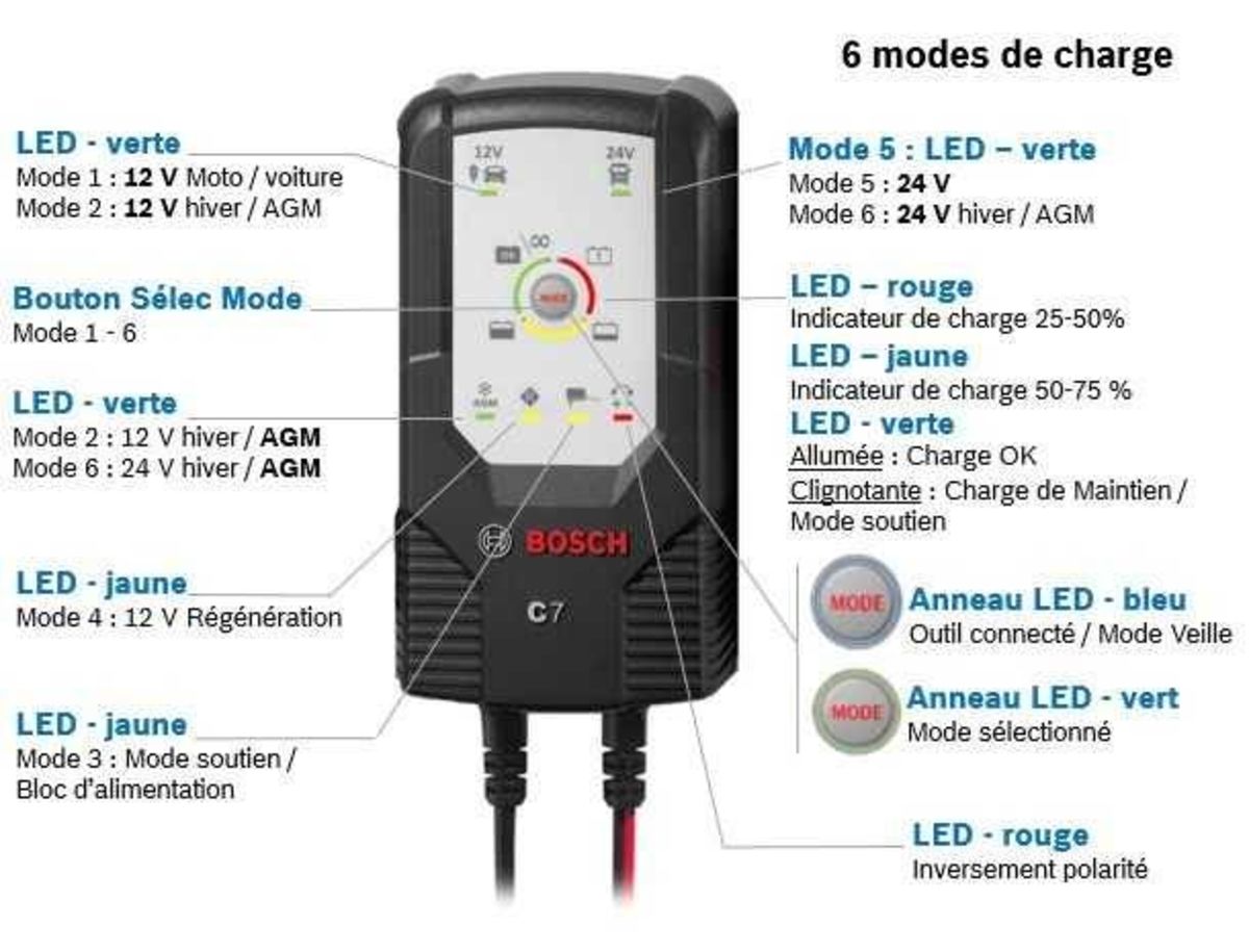 https://www.autopieces-online.fr/Image/8982/1200x1200/chargeur-de-batterie-automatique-12-24v-7a-bosch-c7.jpg