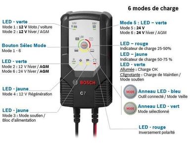 Bosch Adaptateur de câble C3 + C7 Chargeur de batterie - acheter